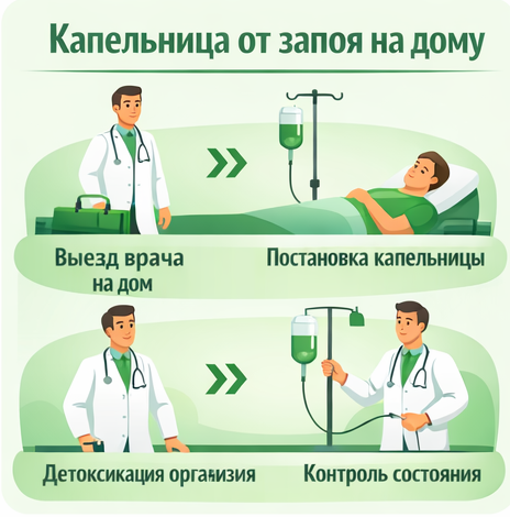 капельница от запоя в Суворове в клинике Санати